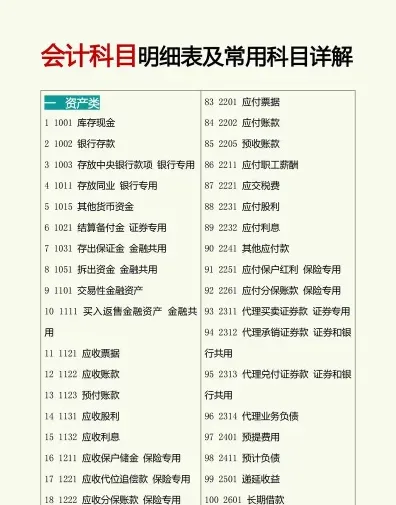 综合阶段