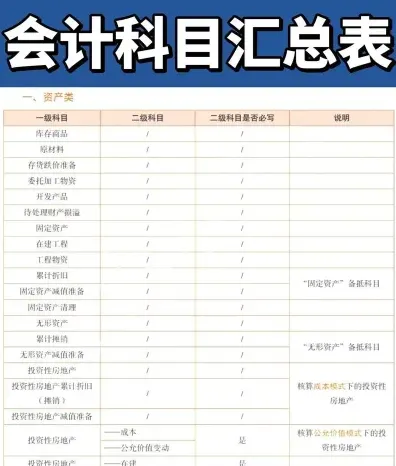考试科目
