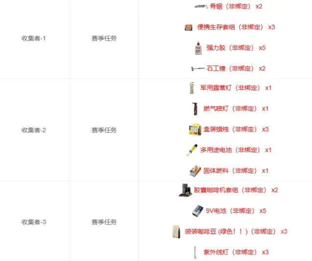 三角洲行动三角洲
