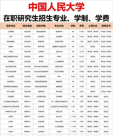 学费