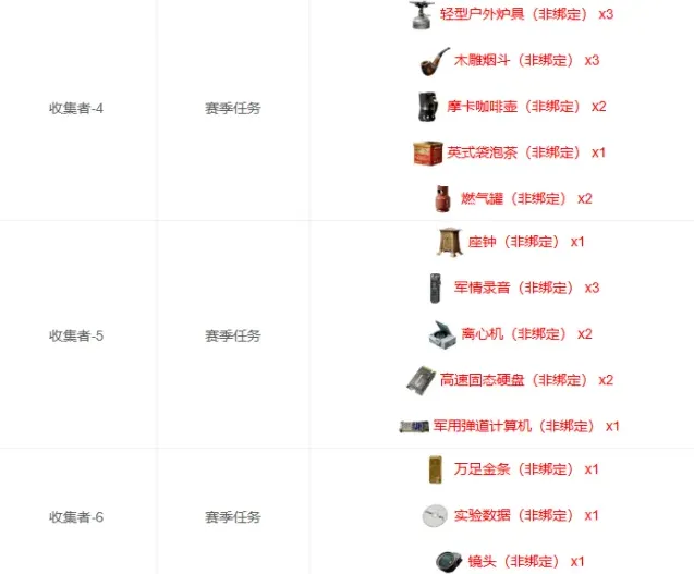 三角洲行动上交