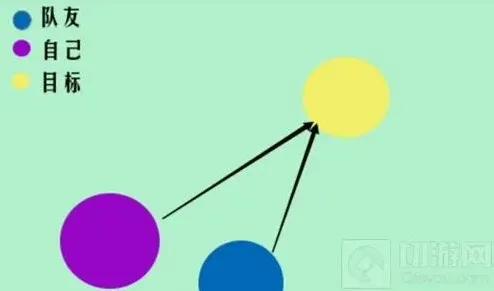 球球大作战讲解