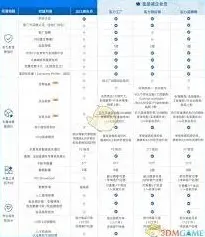 阿里巴巴国际站入驻费用条件分析