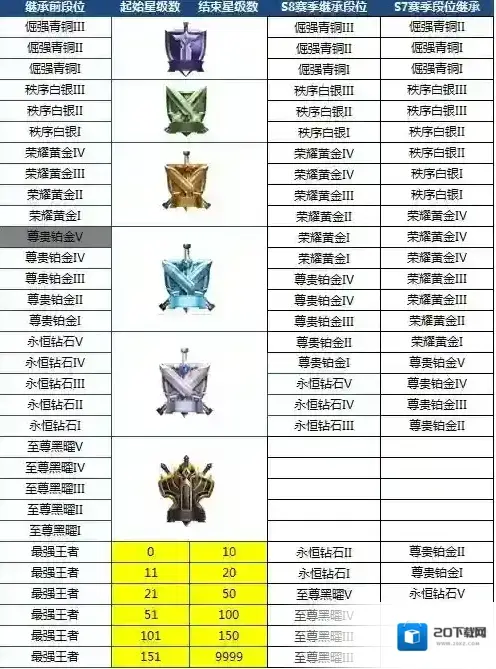 王者荣耀S8赛季内容抢先看，新皮肤新英雄一览_S8赛季段位继承