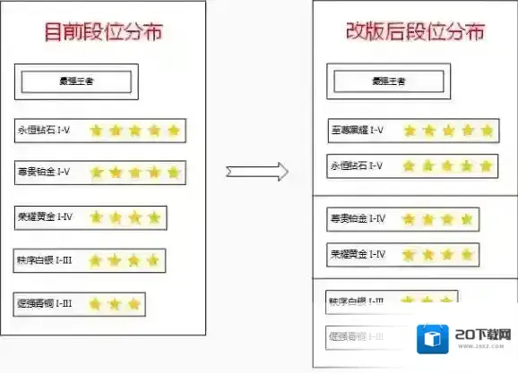 王者荣耀将会