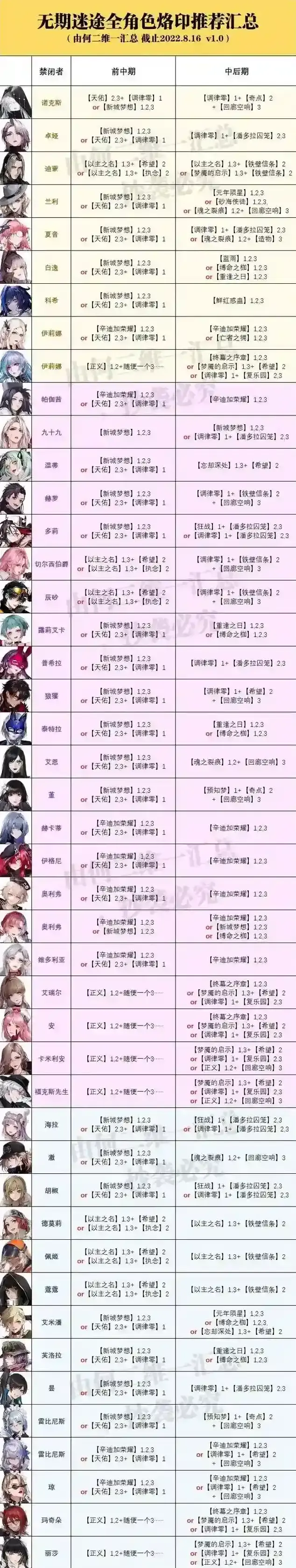 无期迷途烙印搭配套装