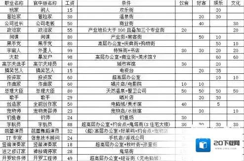 都市大亨物语城市