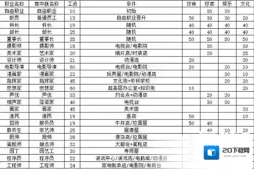 都市大亨物语就会