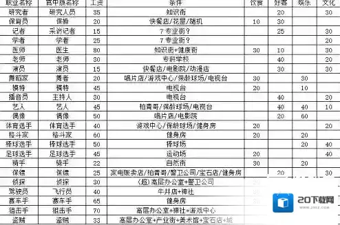 都市大亨物语玩家