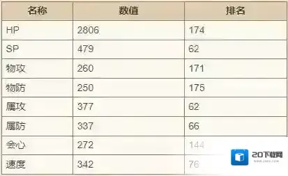 歧路旅人大陆的霸者回合