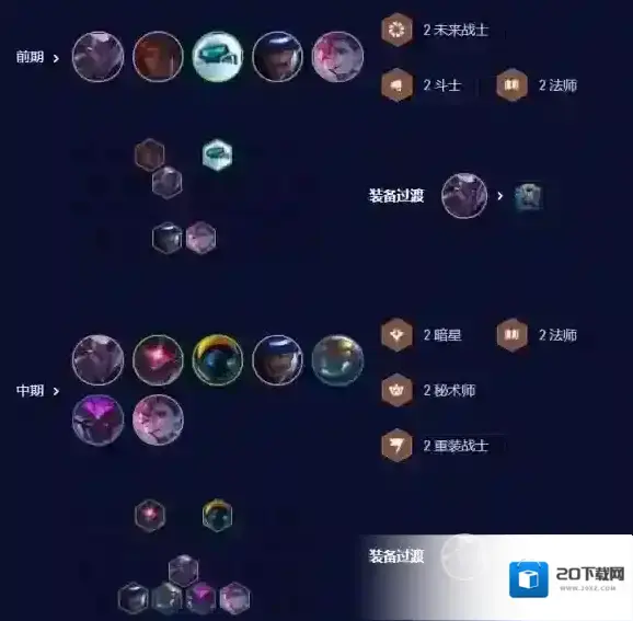 云顶之弈阵容