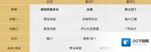 文明与征服西奥多