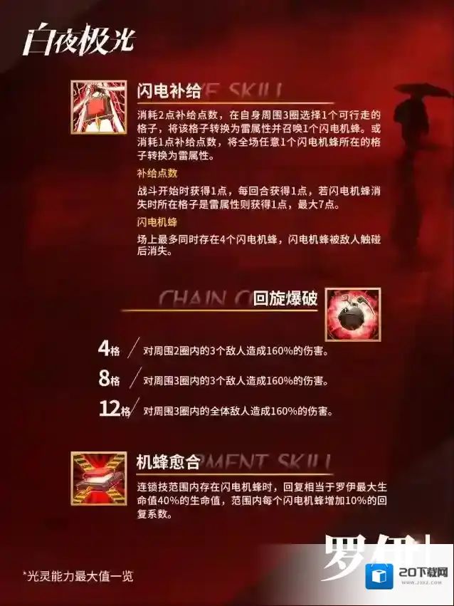 白夜极光我什么都会