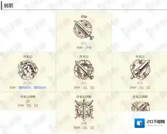 梦幻模拟战转职