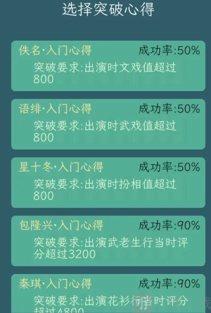 继承了一座戏园子角色突破方法 角色突破指南