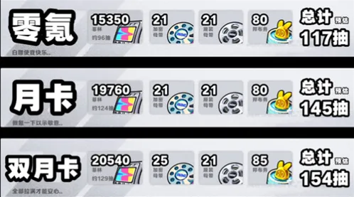 绝区零2.1版本菲林资源统计一览