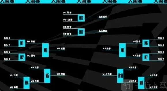 英雄联盟s13全球总决赛赛程怎么安排的 s13全球总决赛赛程一览
