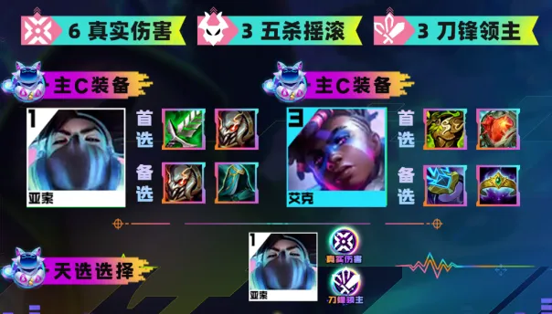 云顶之弈s10艾克