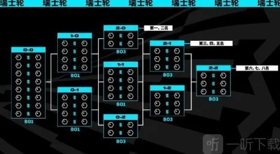 英雄联盟总决赛赛程