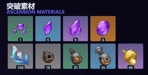 原神菲林斯突破材料天赋材料汇总