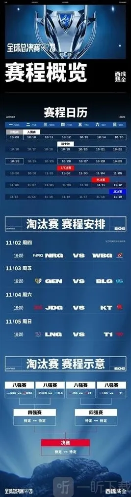 英雄联盟s13全球总决赛淘汰赛赛程 s13世界赛淘汰赛时间安排