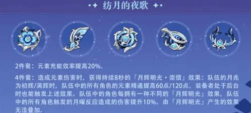 原神6.0版本新圣遗物详解