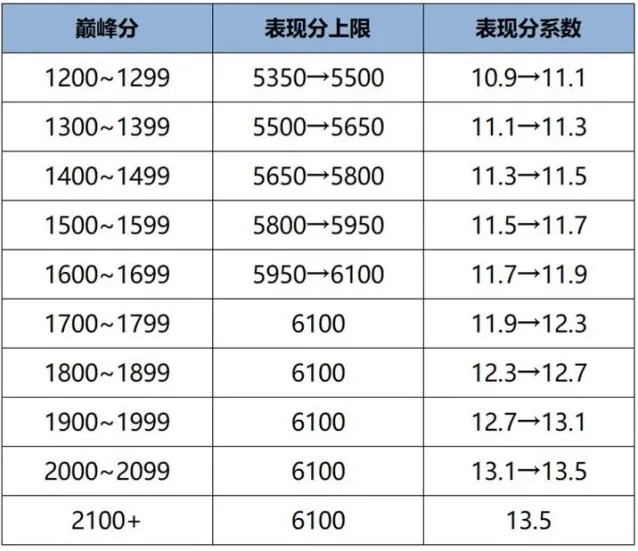 王者荣耀s41战力机制优化内容一览