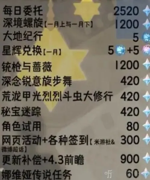 原神4.3版本原石有多少 原神4.3版本原石汇总大全