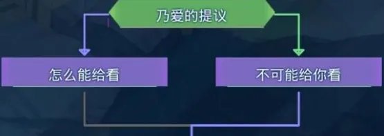 天使的纷扰就能