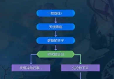 天使的纷扰纷扰