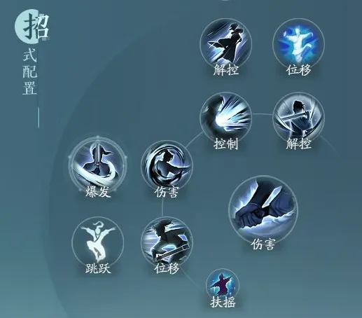 剑网3无界刀宗孤锋诀奇穴怎么点 剑网3无界刀宗孤锋诀奇穴及输出手法分享