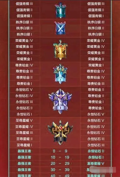 王者荣耀永恒钻石