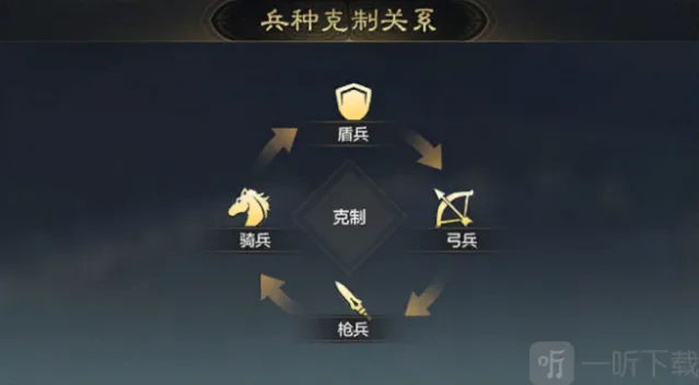 三国谋定天下武将