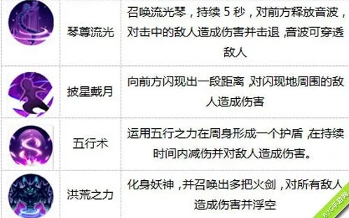 花千骨手游职业选择攻略 上古遗神花千骨技能使用