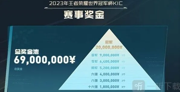 王者荣耀有多少