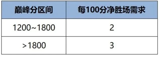 王者荣耀一览