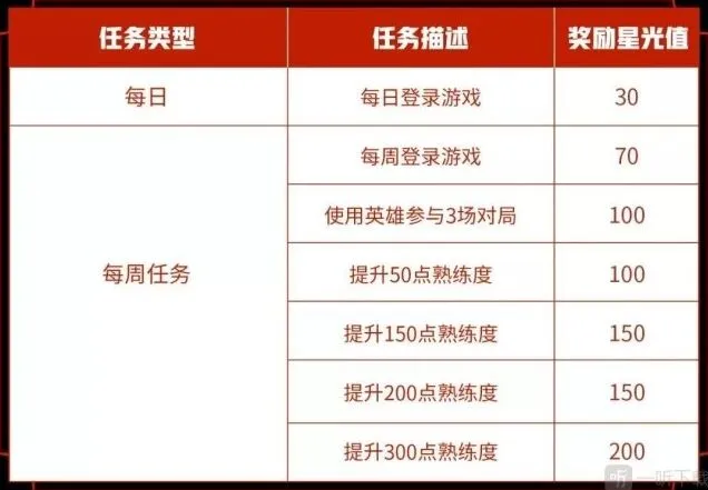 王者荣耀专属