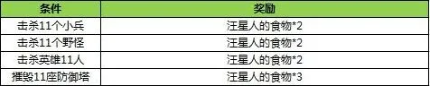 王者荣耀一览