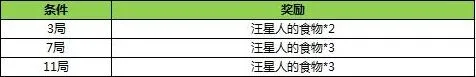 王者荣耀光棍节