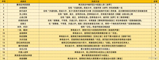 崩坏星穹铁道铁道