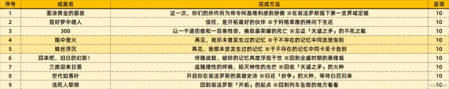 崩坏星穹铁道达成