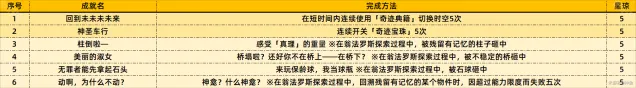 崩坏星穹铁道一览