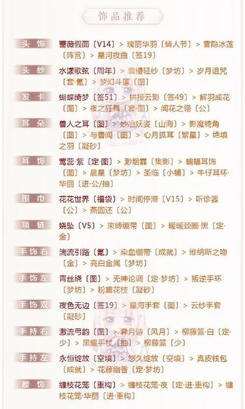 奇迹暖暖顶配