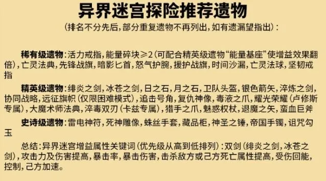 剑与远征排名榜