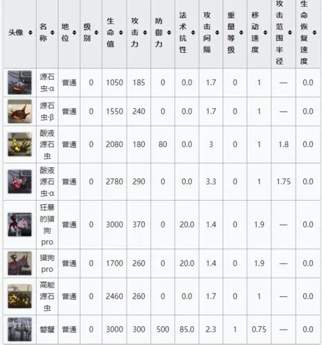明日方舟敌方