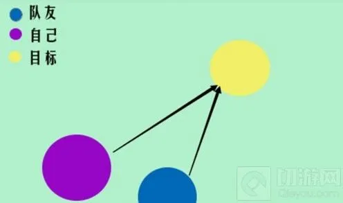 球球大作战讲解