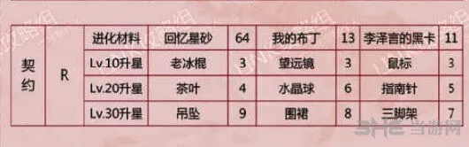 恋与制作人契约