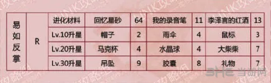 恋与制作人进化