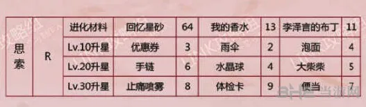 恋与制作人李泽言