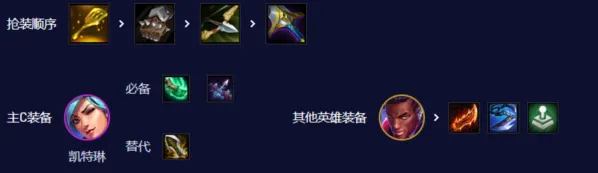 金铲铲之战比特